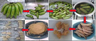 Uso de biomassa de banana verde em produtos alimentícios 